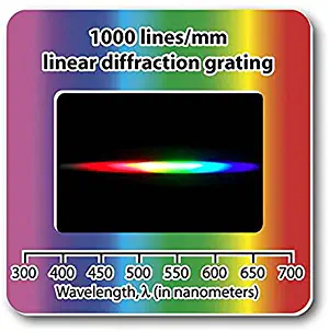 Rainbow Symphony Diffraction Grating Slides - Linear 1000 Line/Millimeters, Package of 25